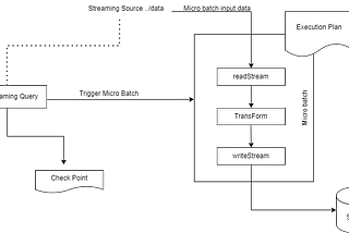 Beyond Batch: Real-Time ETL with Spark Structured Streaming on Databricks using best practices…