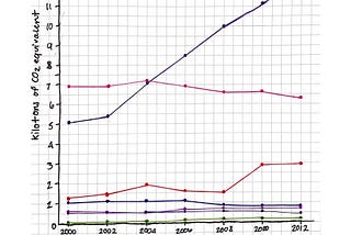 Total Greenhouse Gas Emissions per country
