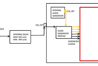 Clock Constraints — Part1 (Intro)