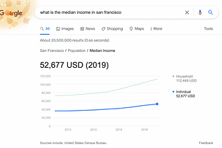 Exploring DataCommons — the API powering Google Search