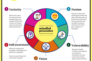 5 Keys to Accessing Your True Mindful Presenter