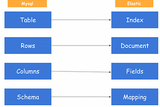 Search Made Simple: Your Introductory Guide to Elastic Search