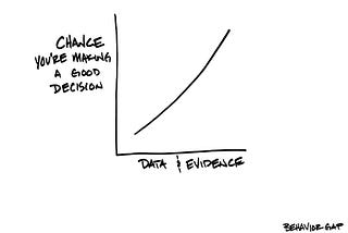 Data vs. Instinct: Why the Old Ways Are No Longer Enough
