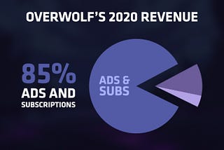How does Overwolf make money?