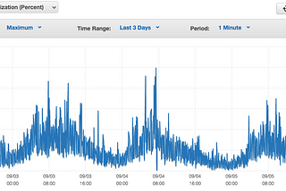 Load Balancing AWS RDS MySQL read traffic using Route53 Weighted Routing