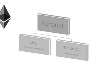 Account Abstraction: A Beginner’s Guide