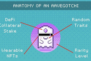 The crypto pet you didn’t know you needed… It’s an Aavegotchi