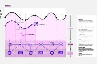 Naming user goals and journeys
