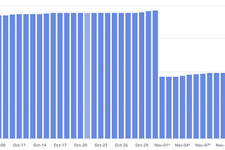 Discover how to cut your AWS QuickSight costs in half!