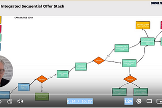 Consultants Stop Reinventing The Wheel: Build A Sequential Consulting Offer Stack For 5X Growth