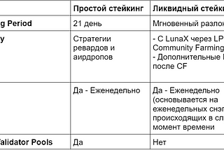 Stader Liquid Token LunaX — FAQs (Russian)