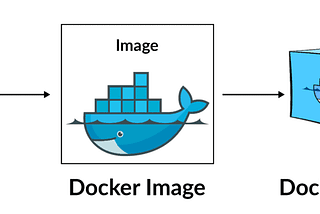 Efficient Docker Image Creation: A Step-by-Step Guide