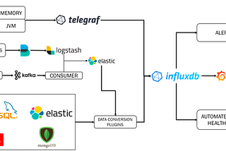 Building an Efficient CI/CD Pipeline — The Airtel X Labs Way