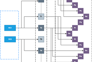 Dynamically scale your Kafka Virtual Clusters