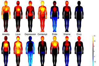 The neuroscience of languages through the body: Body & Emotion
