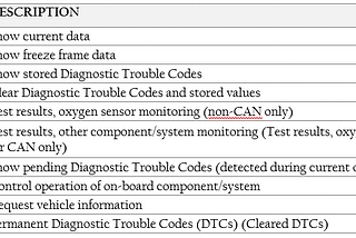 Vetturino — Sense Enhancement in Vehicles