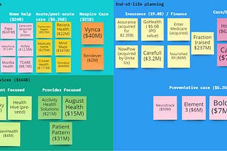 End-of-Life Tech Market -> Opportunity Analysis