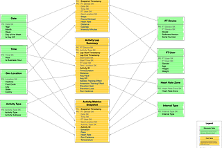 IOT Data Analytics: Part 2: Data Model