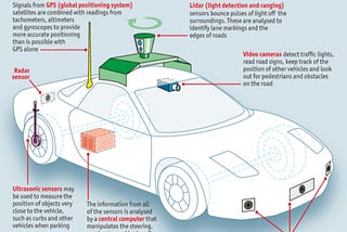 USE CASE FOR DATA SCIENCE IN SELF-DRIVING CARS