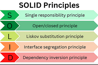 Implementing SOLID Principles in TypeScript