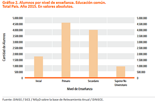 Una preocupación constante: La educación media no se adapta.