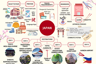 MY FAMILY VACATION PLAN: A TRIP TO JAPAN