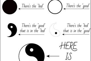 Yin and Yang equivalent in Indian philosophies