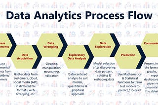 Data Analytics Process Flow: A Gist