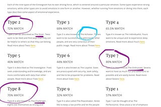 Clifton 34 strengths test review. Or how I found out I'm being super annoying to people