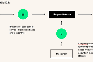 Token Economies, Stream Token, and Livepeer