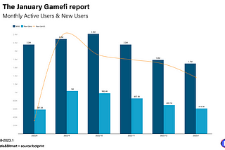 Gamefi Monthly Report–January 2023
