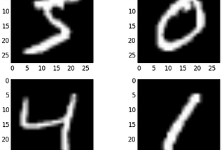 Recognizing Handwritten Digits with Python