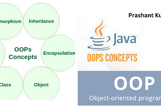 Object Oriented Programming and Concepts(Overloading, Overriding, Encapsulation, Abstraction) and…