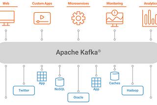 Understanding KAFKA and how to use it effectively