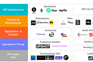 NFT Tech Stack