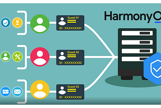 Huawei Auth Service Integration in HarmonyOS