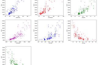 Polynomial Regression Using PyTorch (From Scratch)