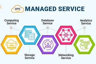 AWS Managed Services