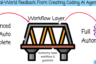 Real-World Feedback From Creating Coding AI Agents