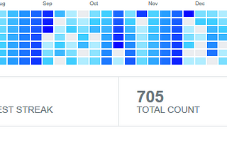 Screenshot of activity history of one of my activities