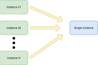 Design Patterns: Singleton