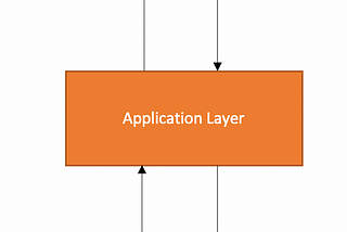 Software Architecture Patterns — Layered Architecture Patterns