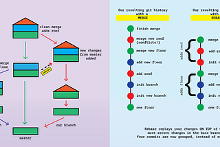 Tons of Visuals about Using Git