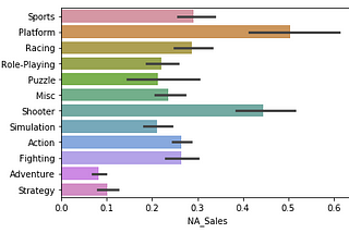 Predicting Platform Game Sales
