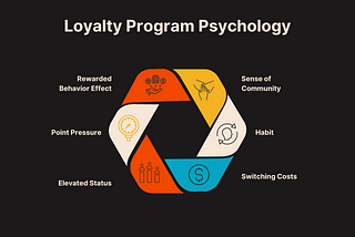 How Loyalty Programs Work