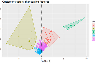 Not another Segmentation article!