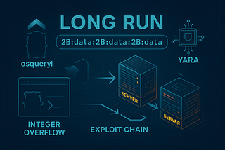 Integer Overflow to SQLi to flag — Long Run (Victories Quals)