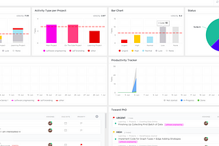 Evaluate Your Productivity Like a Company (Literally): Part 1