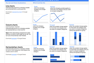 Data Storytelling 101: Choosing the Right Visual to Tell Your Data Story