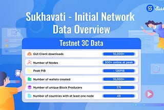 Sukhavati Network Initial Stats